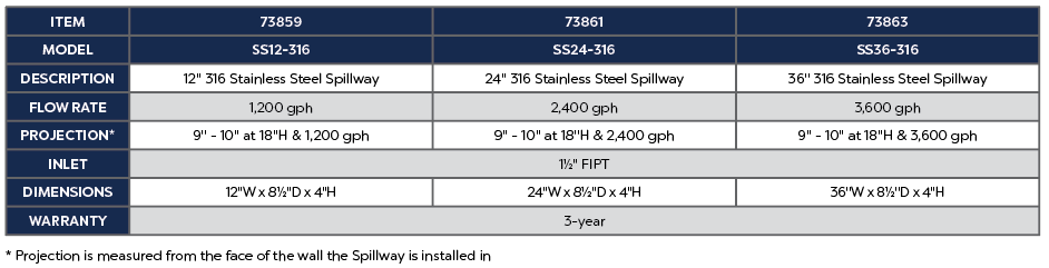 12" 316 Stainless Steel Spillway